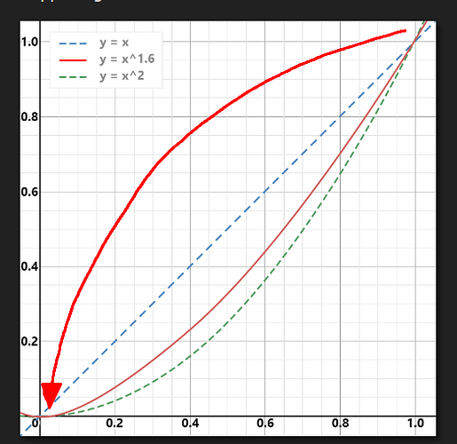 LOD_Graph