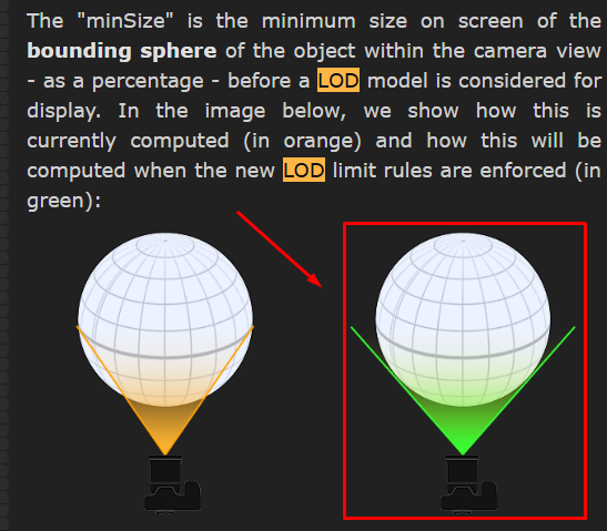 LOD_Limit